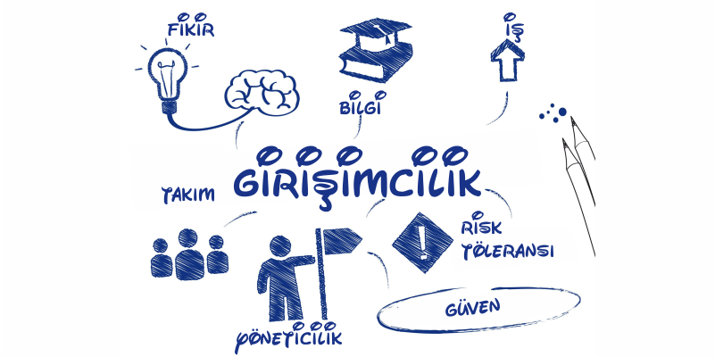 Yönseme Kavramı
